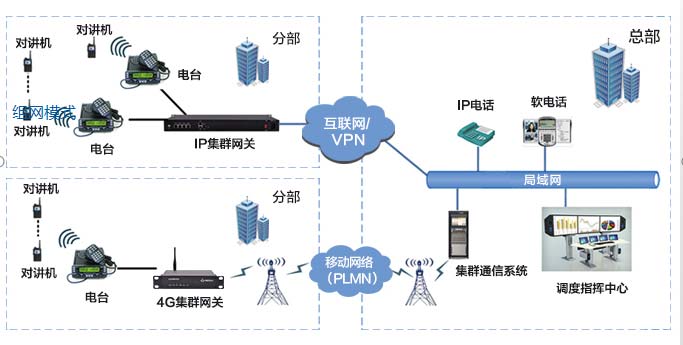 组网模式.jpg